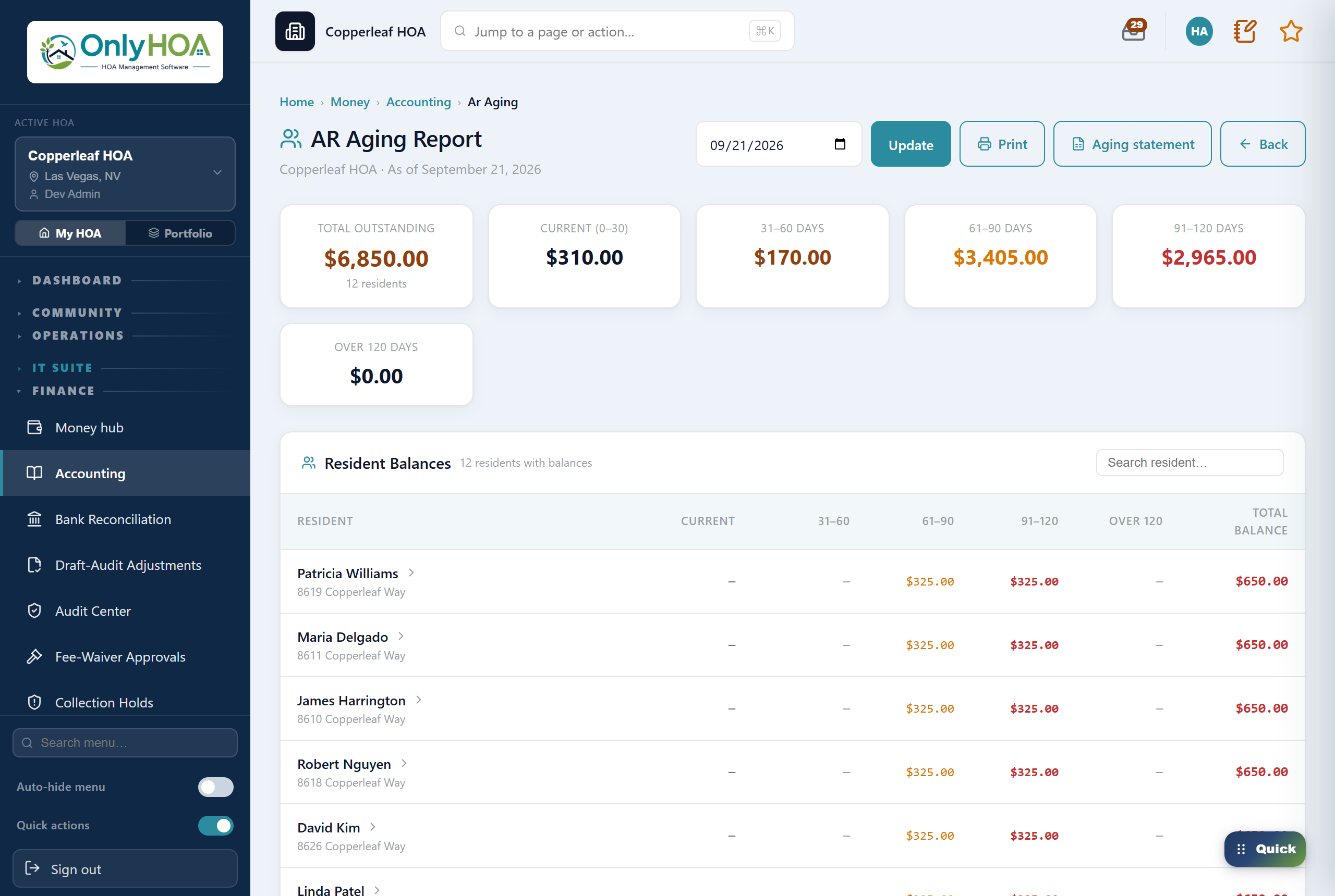 OnlyHOA AR aging — receivables by owner and age