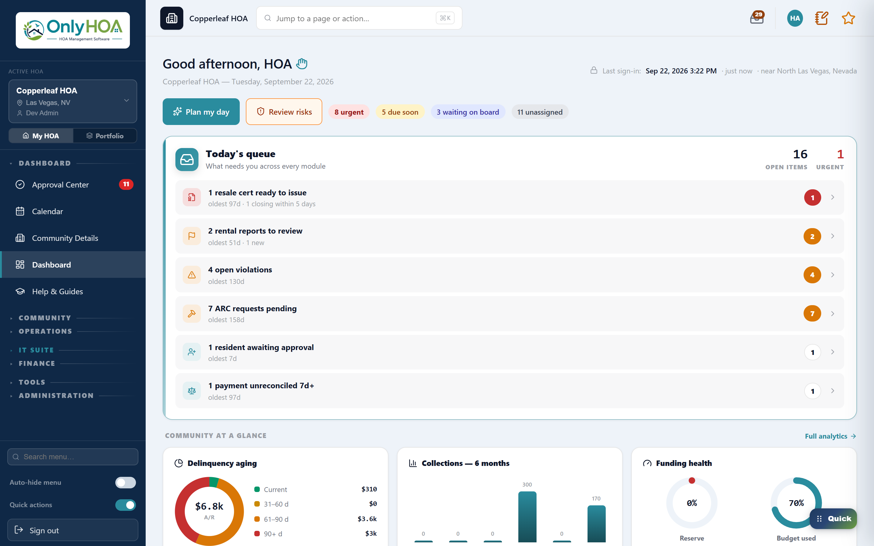 OnlyHOA manager dashboard — the day's queue across every community